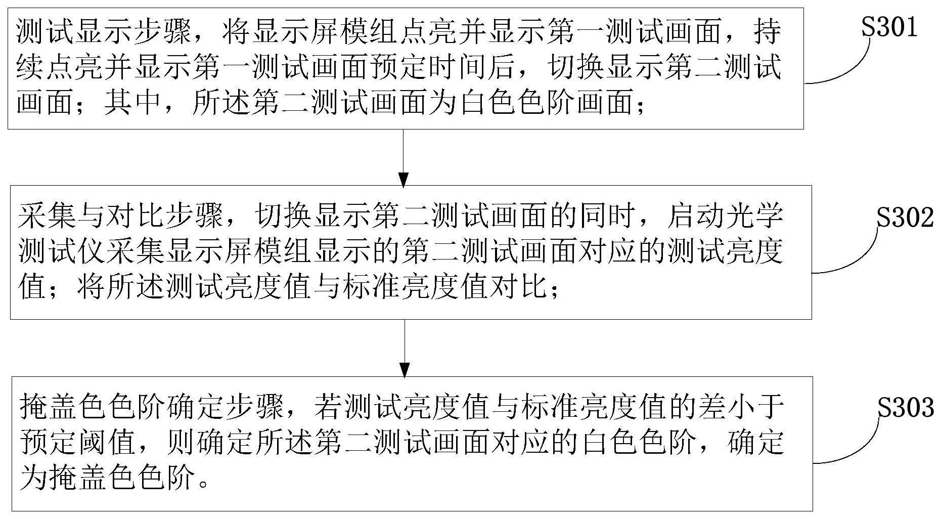 通过掩盖色色阶来量化残影的方法、装置、电子设备与流程