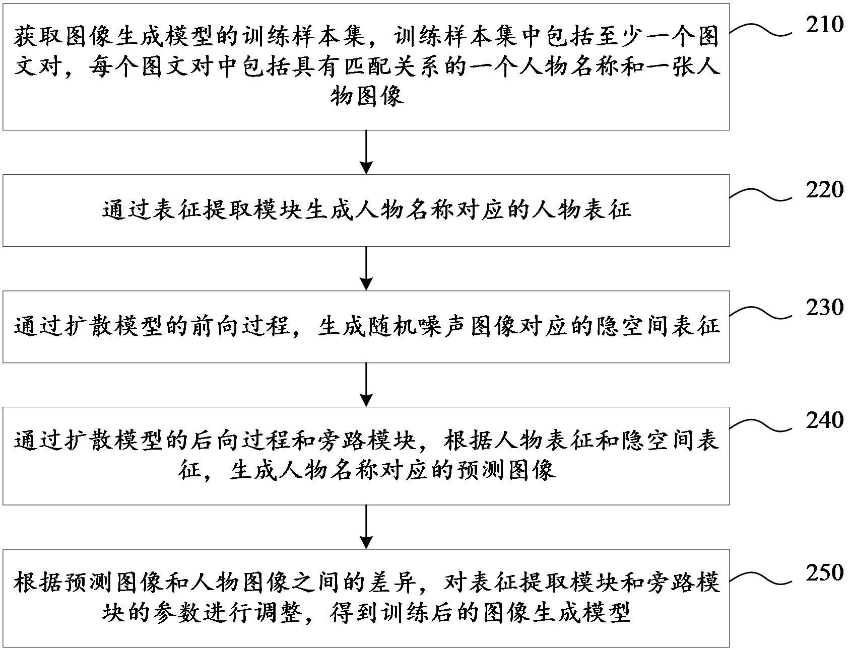 图像生成模型的训练方法、装置、设备及存储介质与流程