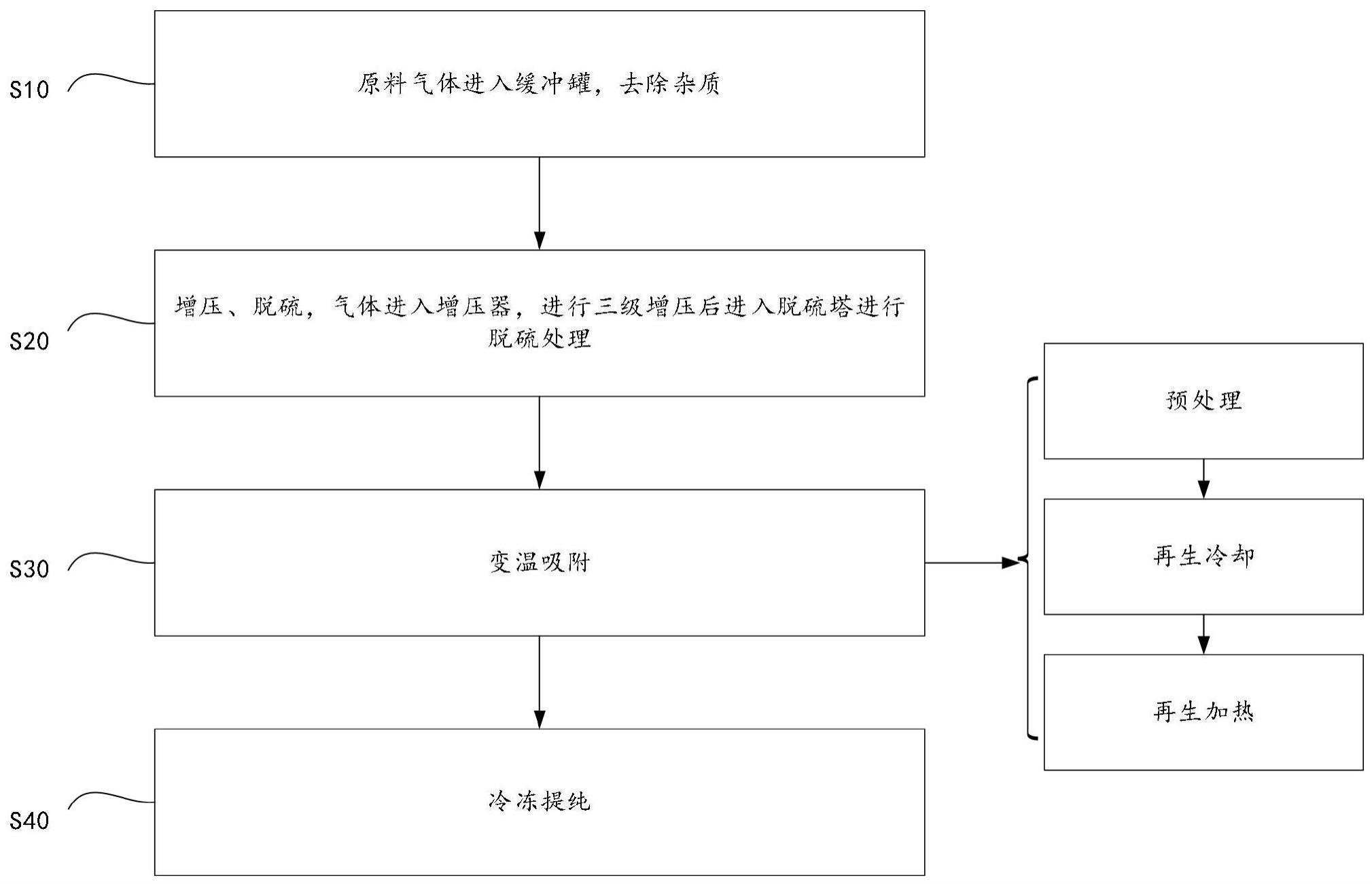 一种二氧化碳的回收方法及其在混凝土养护中的应用与流程