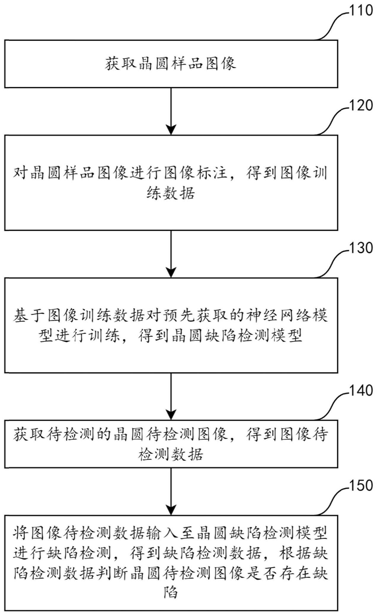 晶圆缺陷的检测方法和装置、电子设备及存储介质与流程