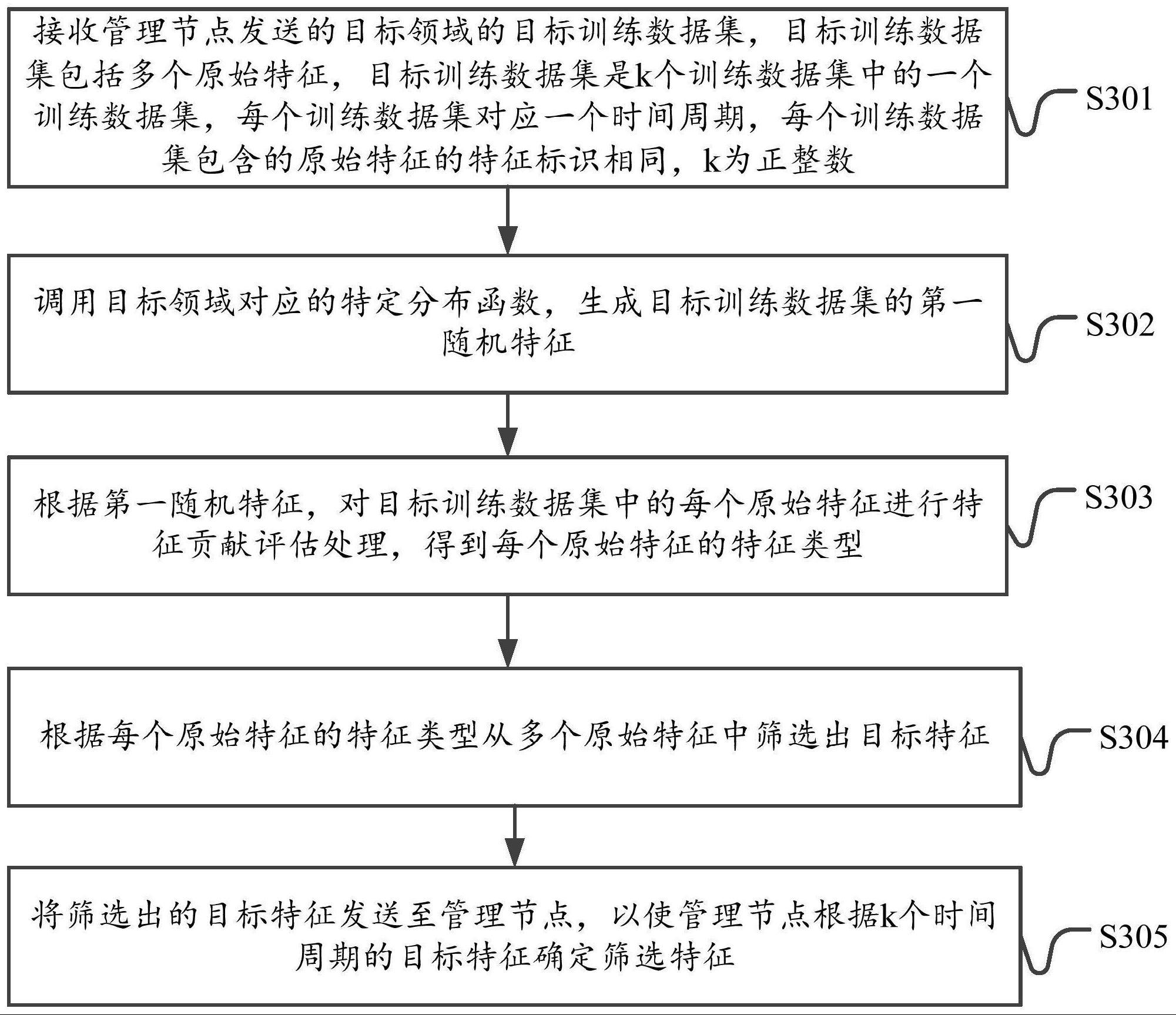 数据处理方法及相关装置与流程