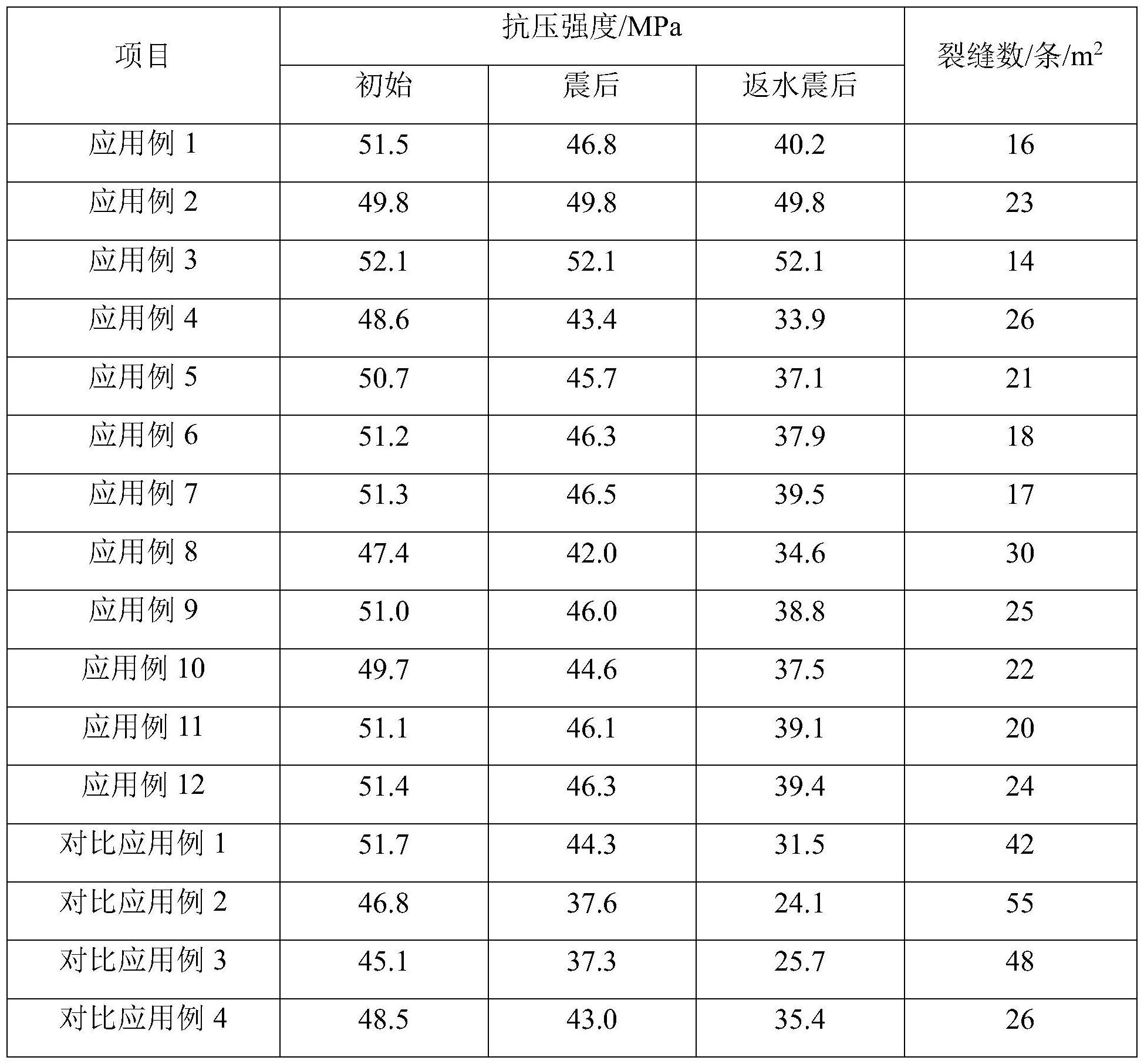 一种抗震抗压混凝土、制备方法及其应用与流程