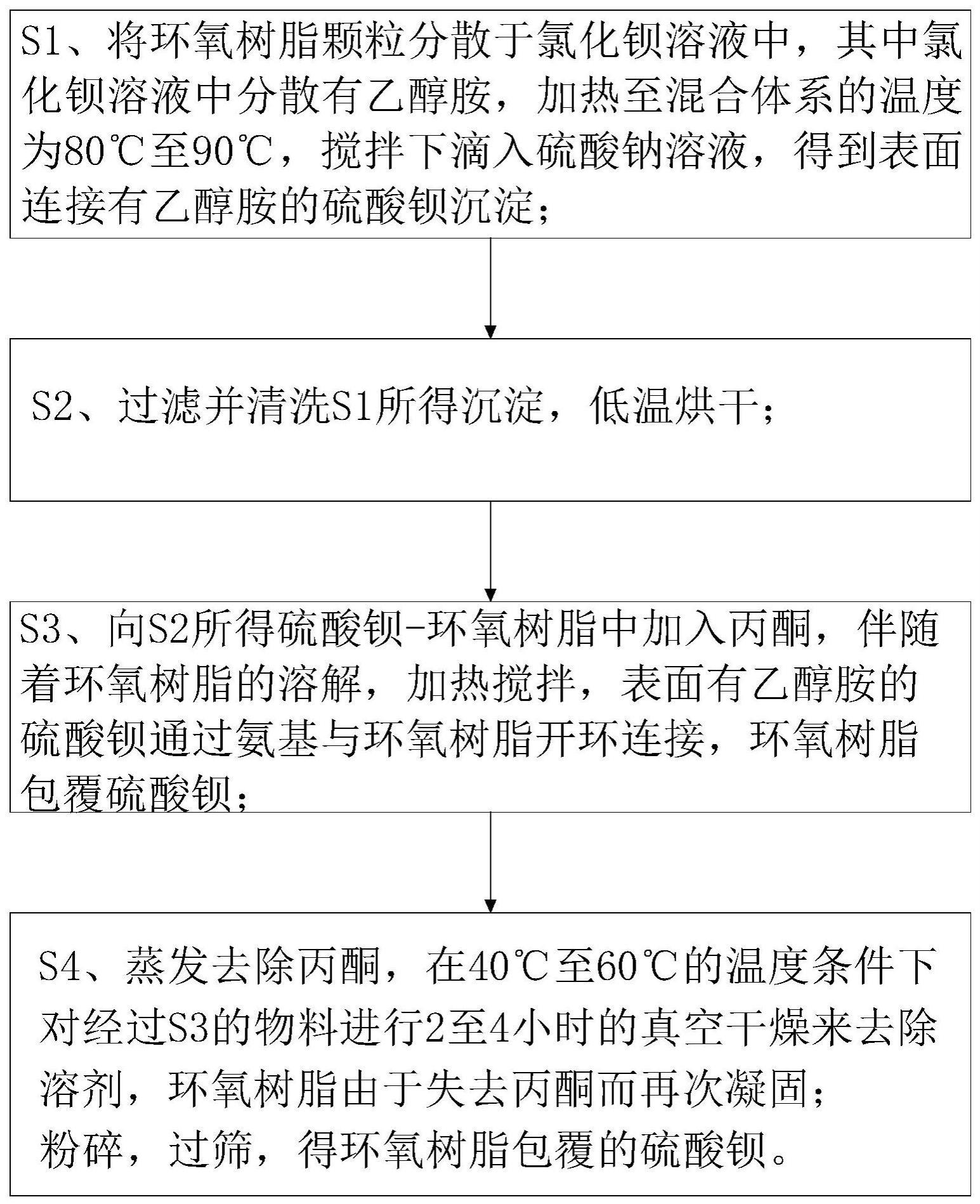 一种耐水煮聚酯粉末涂料的制备方法与流程