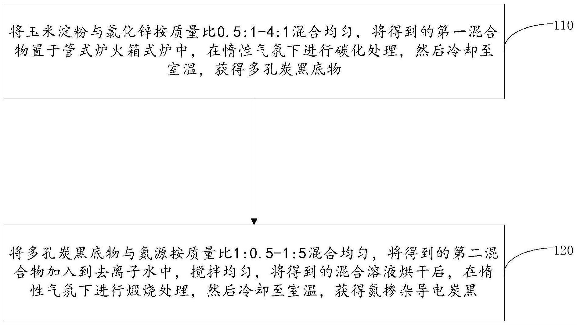 氮掺杂导电炭黑及其制备方法和应用与流程