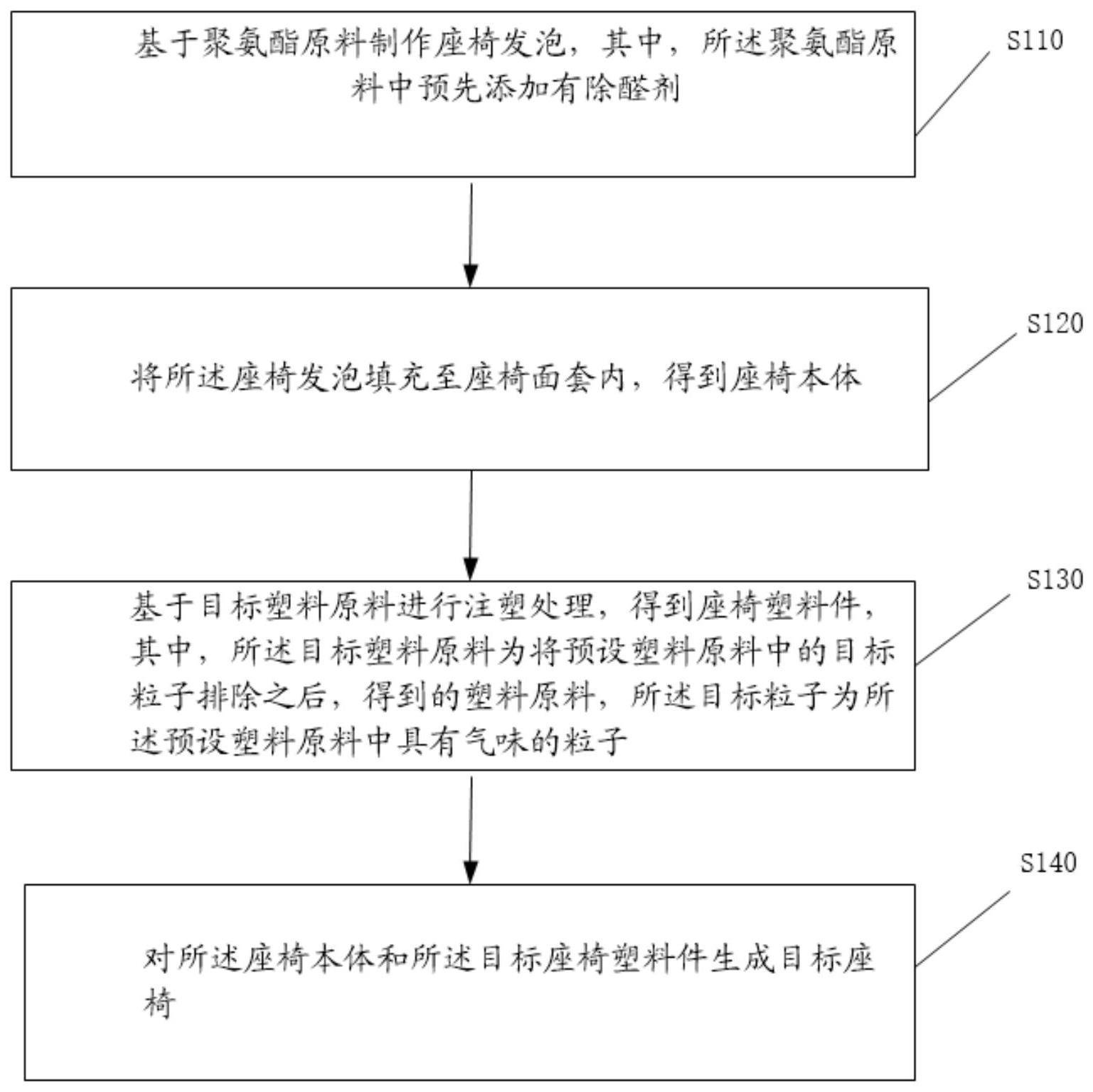 一种汽车座椅的制作方法与流程