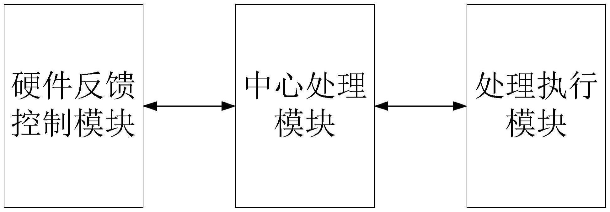 一种汽车用人机接口系统及汽车的制作方法