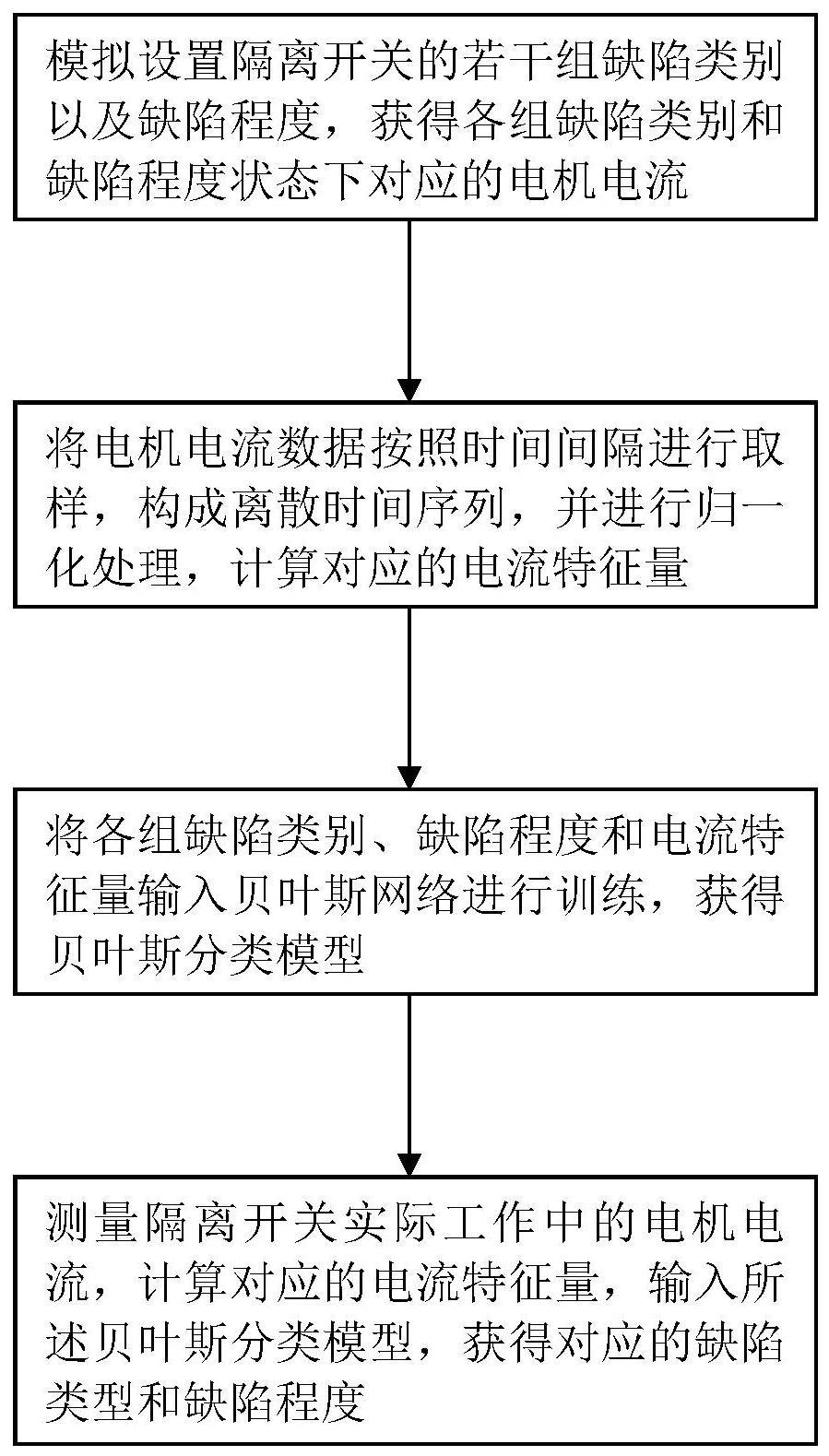 一种基于贝叶斯分类器的隔离开关缺陷分析方法