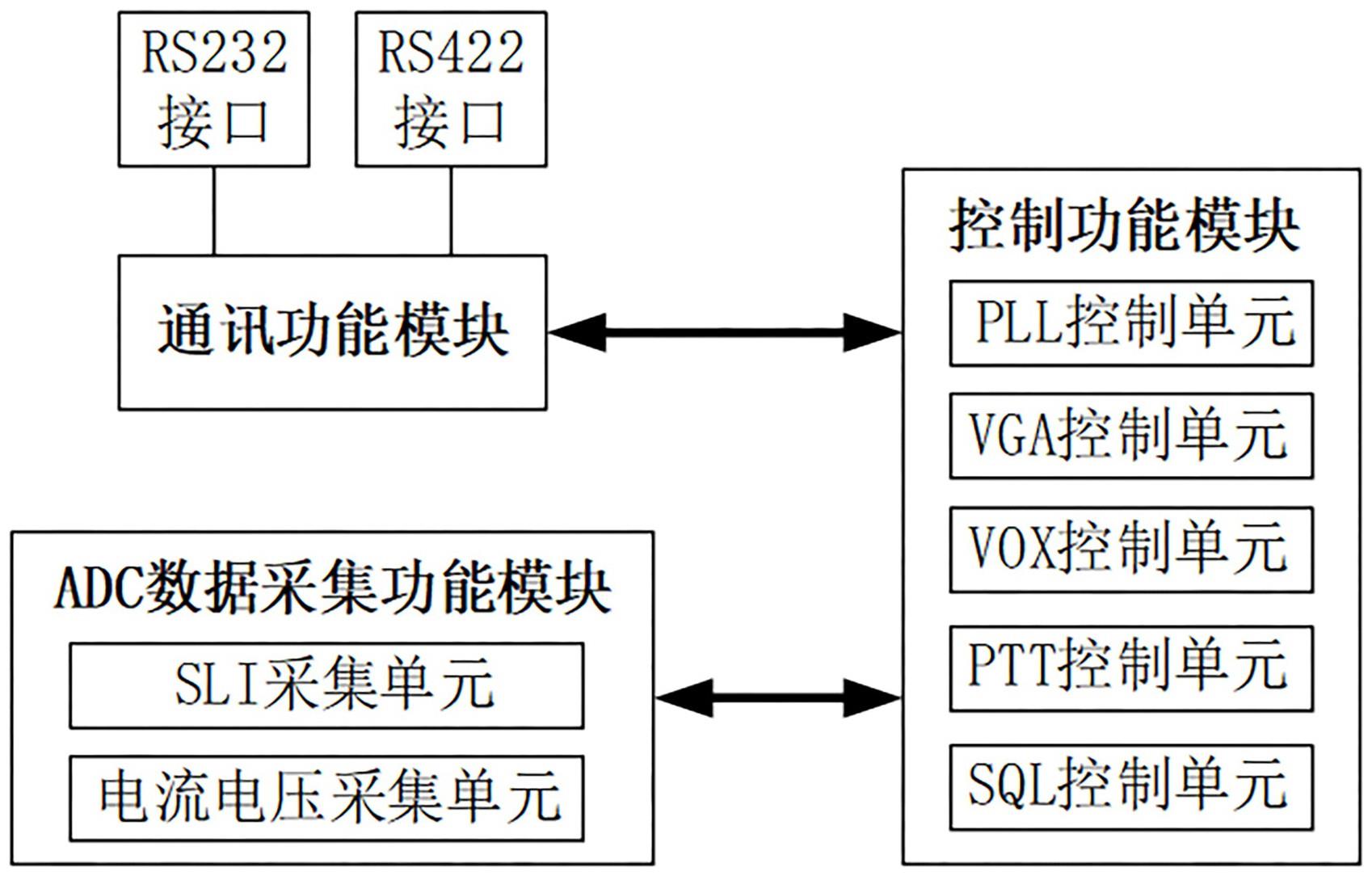 一种VHF机载空管语音通联装置控制系统和控制方法与流程