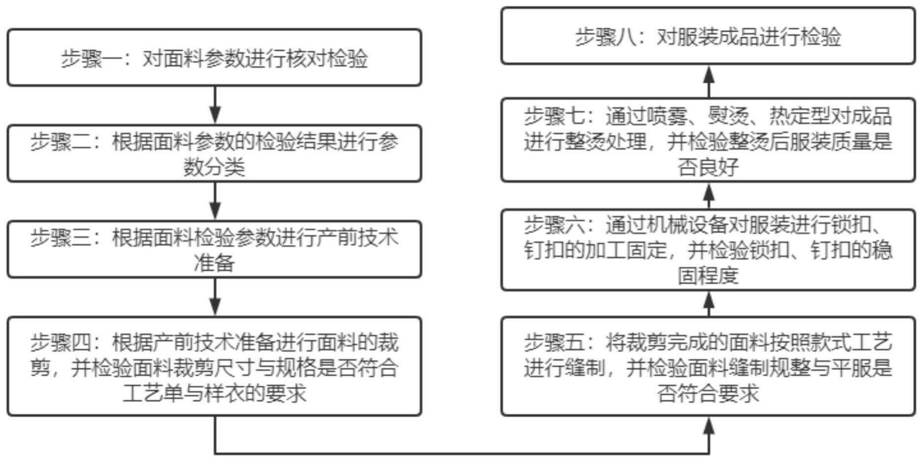 一种服装加工工艺的制作方法