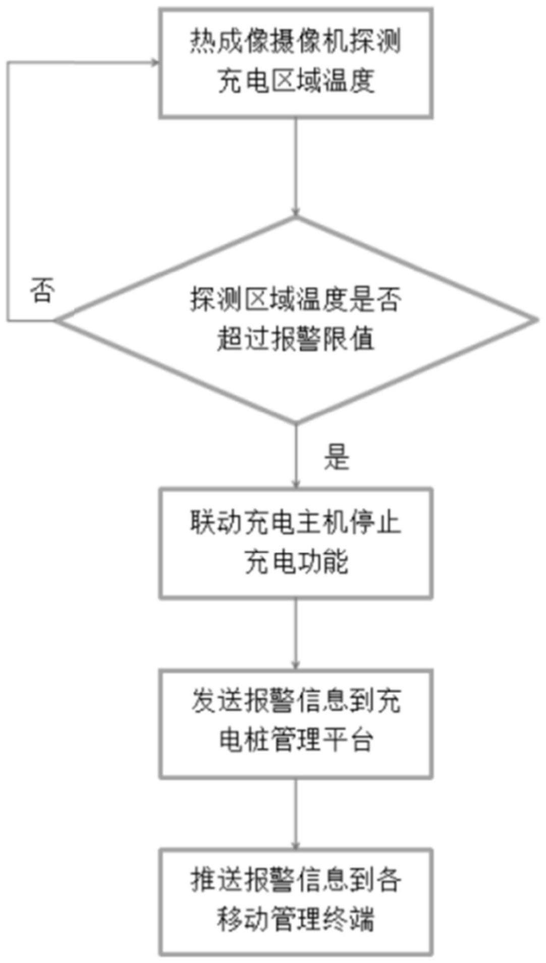 充电设施安全监控系统的制作方法