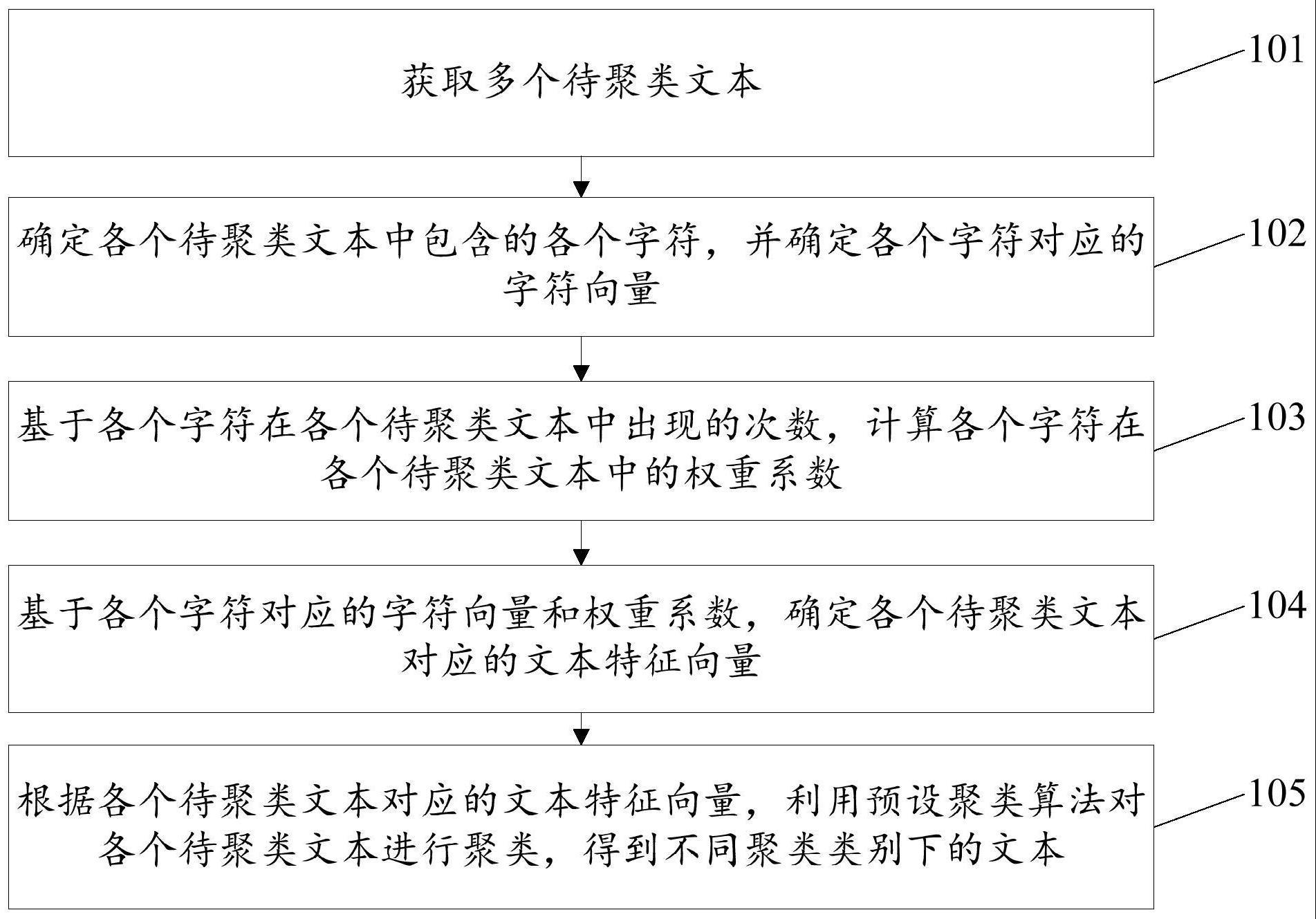 文本聚类方法、装置、存储介质及计算机设备与流程