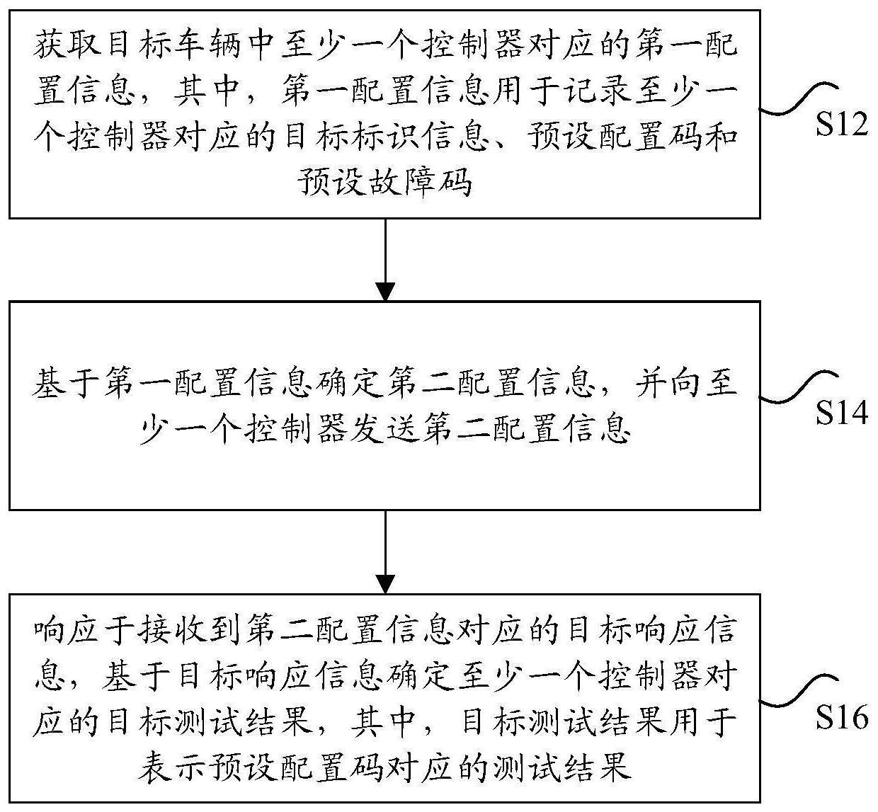 车辆故障码测试方法、装置、存储介质及电子装置与流程