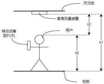 一种身高测量装置及相关测量系统的制作方法