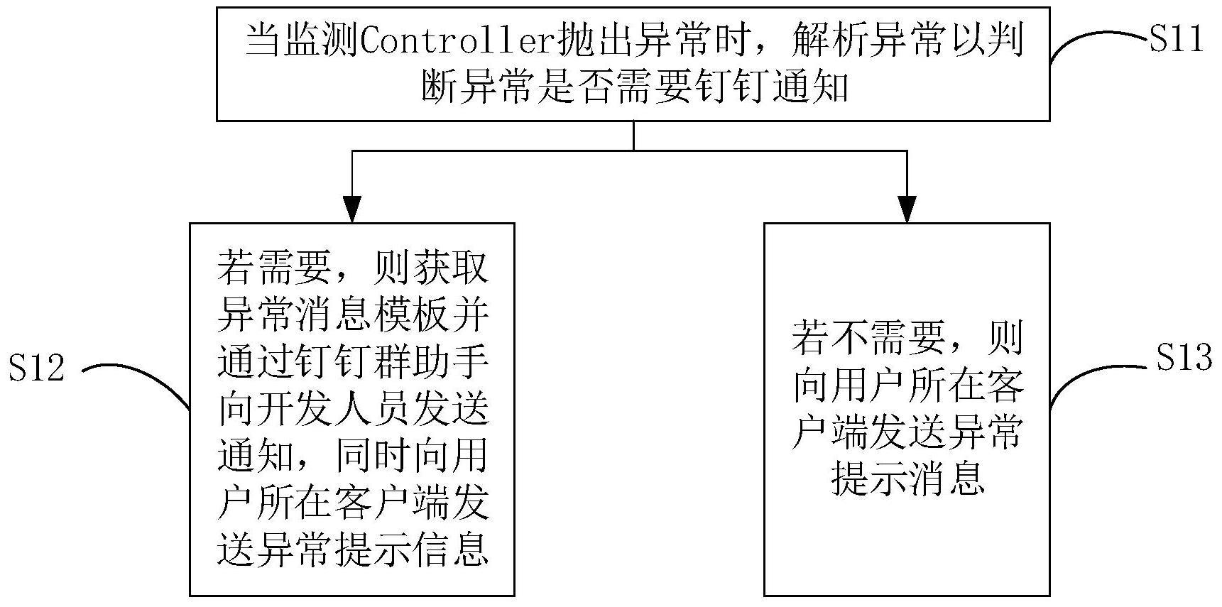 一种基于SpringMVC框架的系统异常处理方法、装置和设备与流程