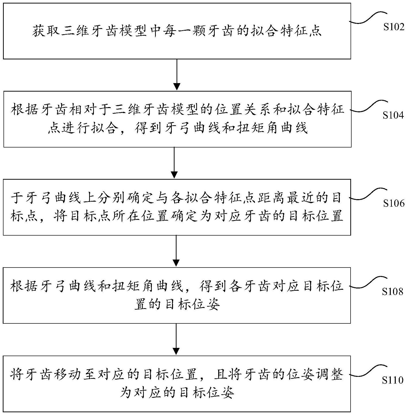 三维牙齿模型的牙齿排列方法、装置以及电子设备与流程