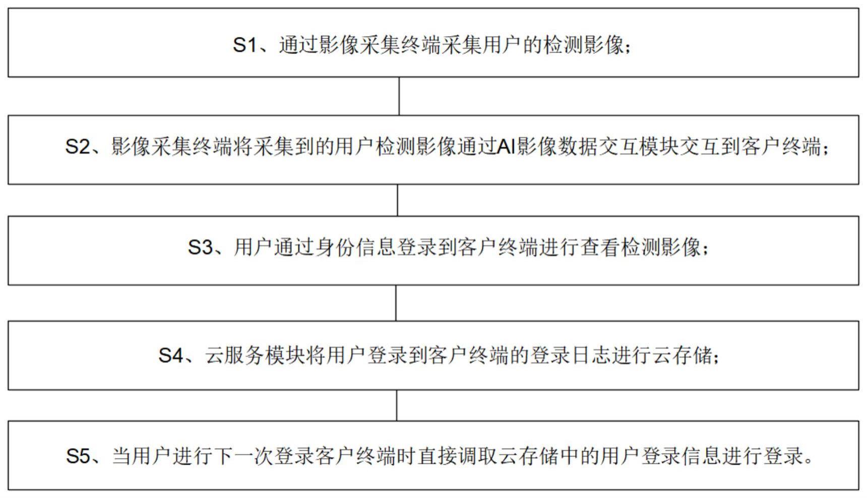 一种应用于数字化医疗的AI医学影像云服务系统的制作方法