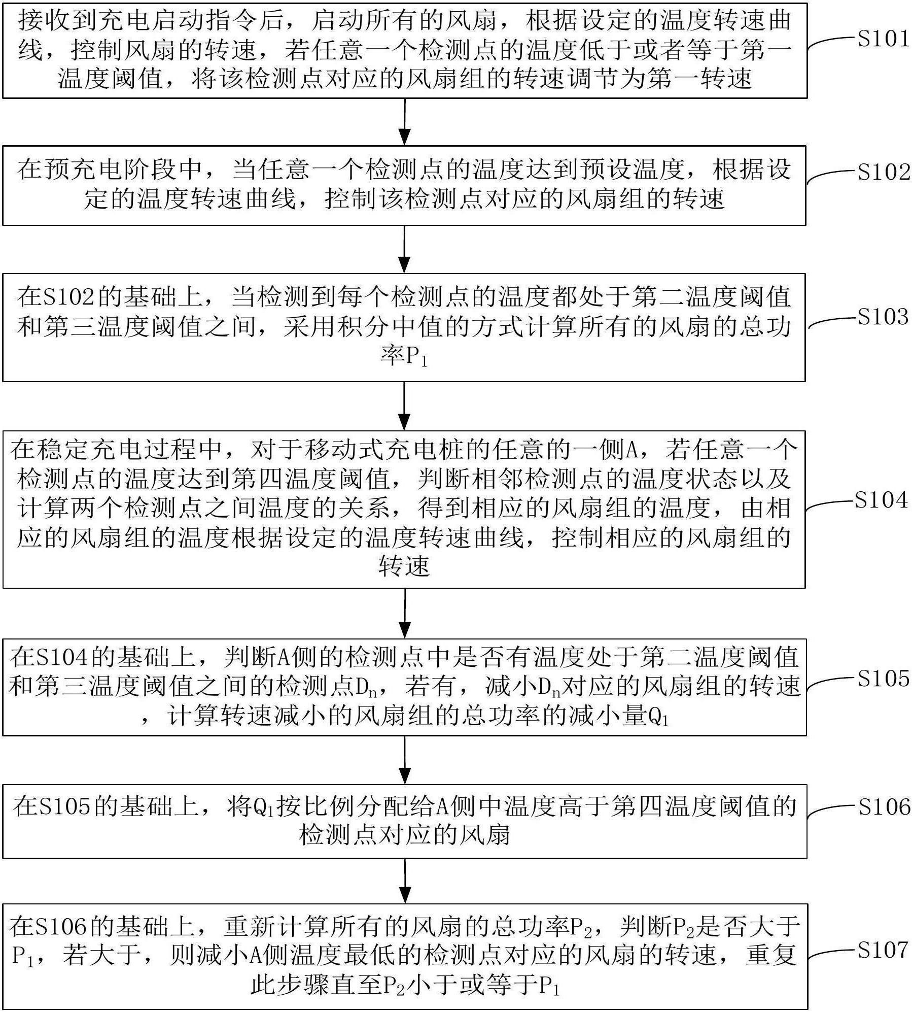 一种移动式充电桩冷却控制方法和装置与流程