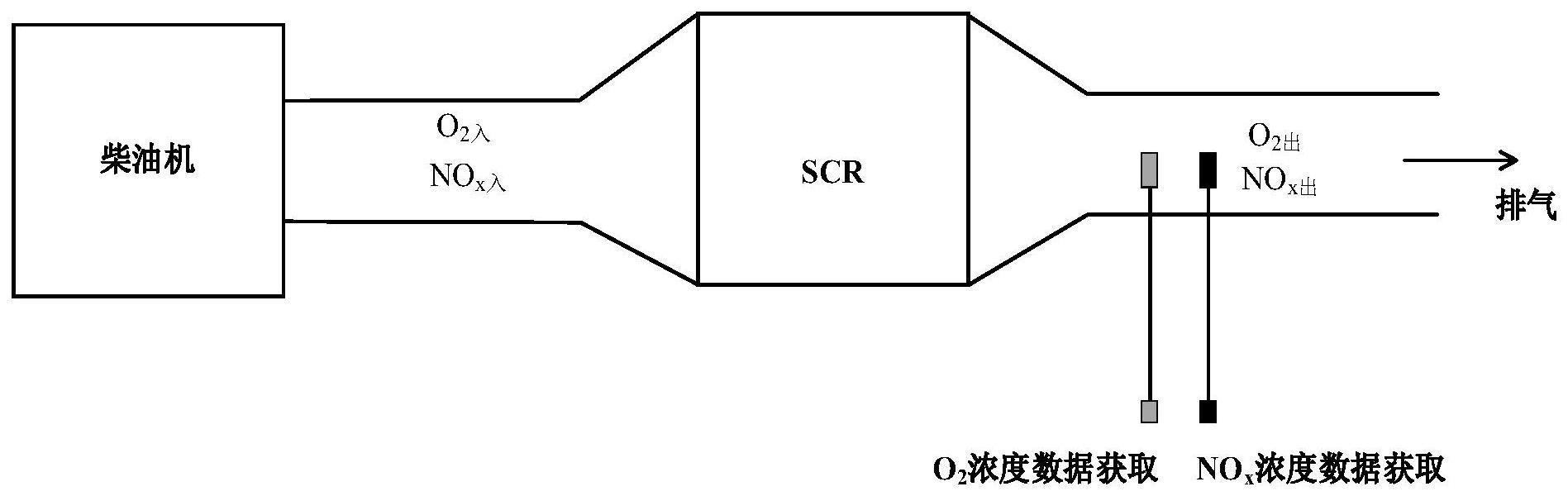 一种柴油机SCR转化效率的计算方法