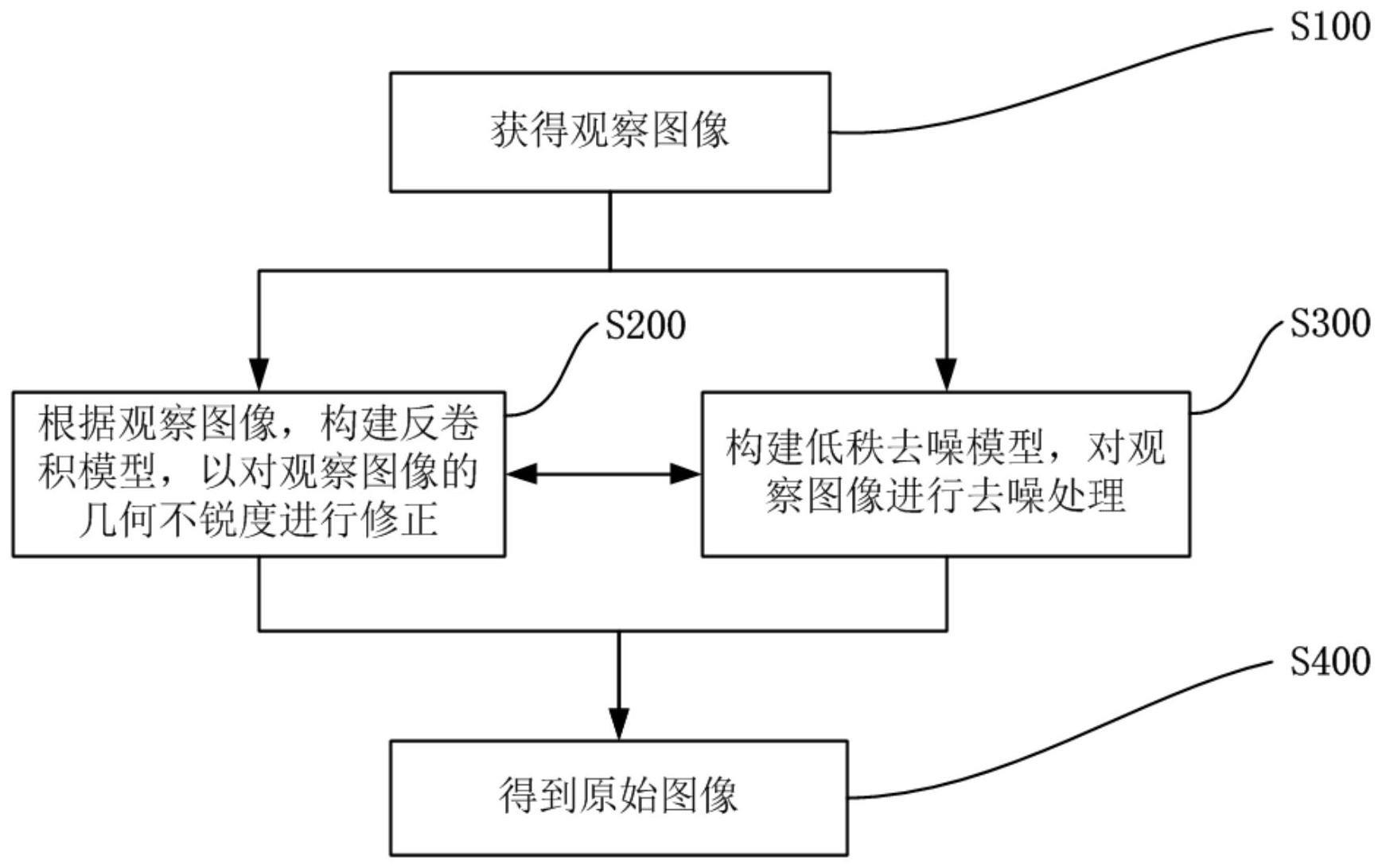 图像混合降质复原方法与流程