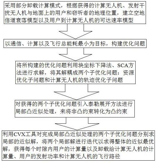 基于无人机协同辅助移动边缘计算的安全卸载方法及系统