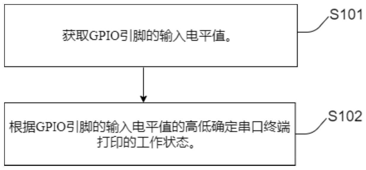 基于硬件状态控制串口终端打印的方法、装置和设备与流程