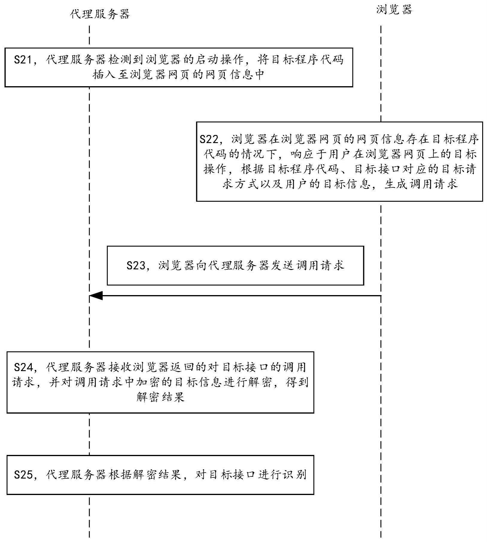 应用程序接口识别方法、装置、系统及存储介质与流程