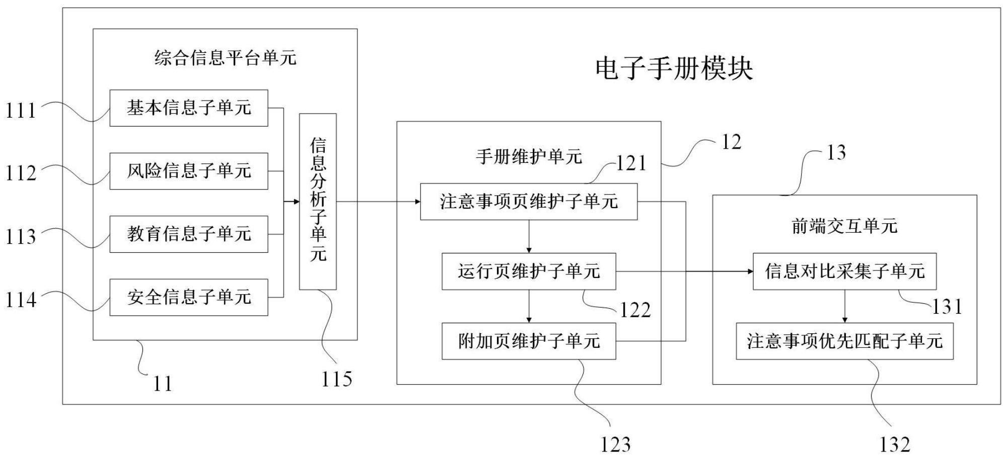 一种应用于机车乘务员的安全维护系统的制作方法