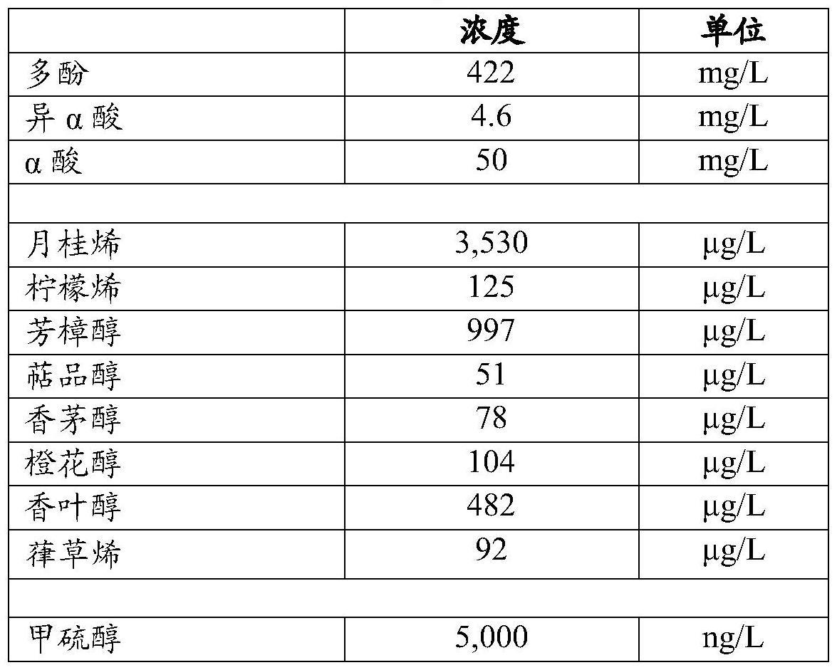 啤酒花提取物的制作方法