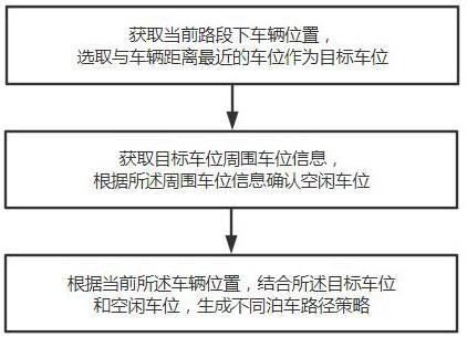 一种泊车路径规划方法，泊车方法和装置与流程