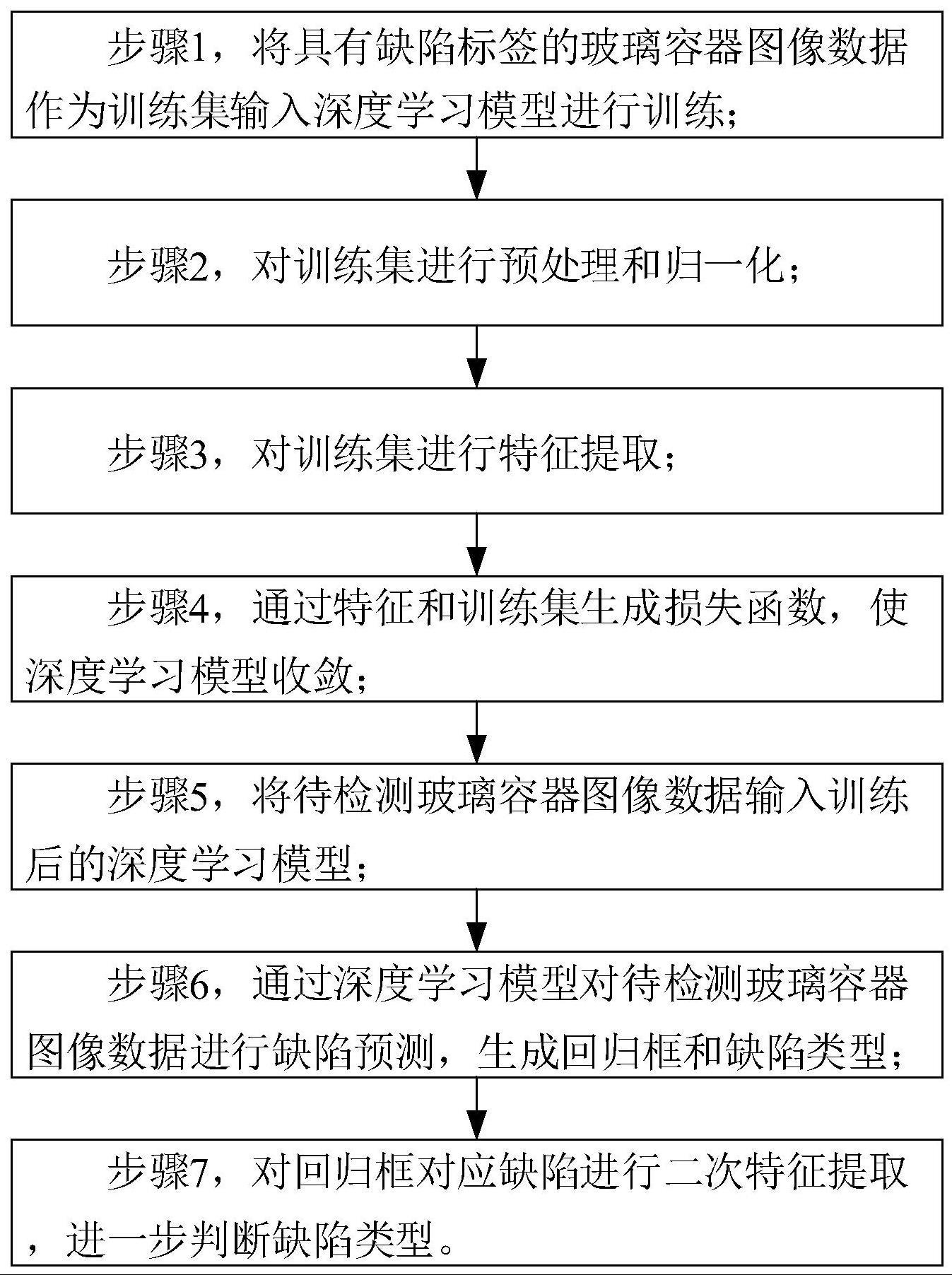 基于AI深度学习技术的玻璃容器质量检测方法与流程