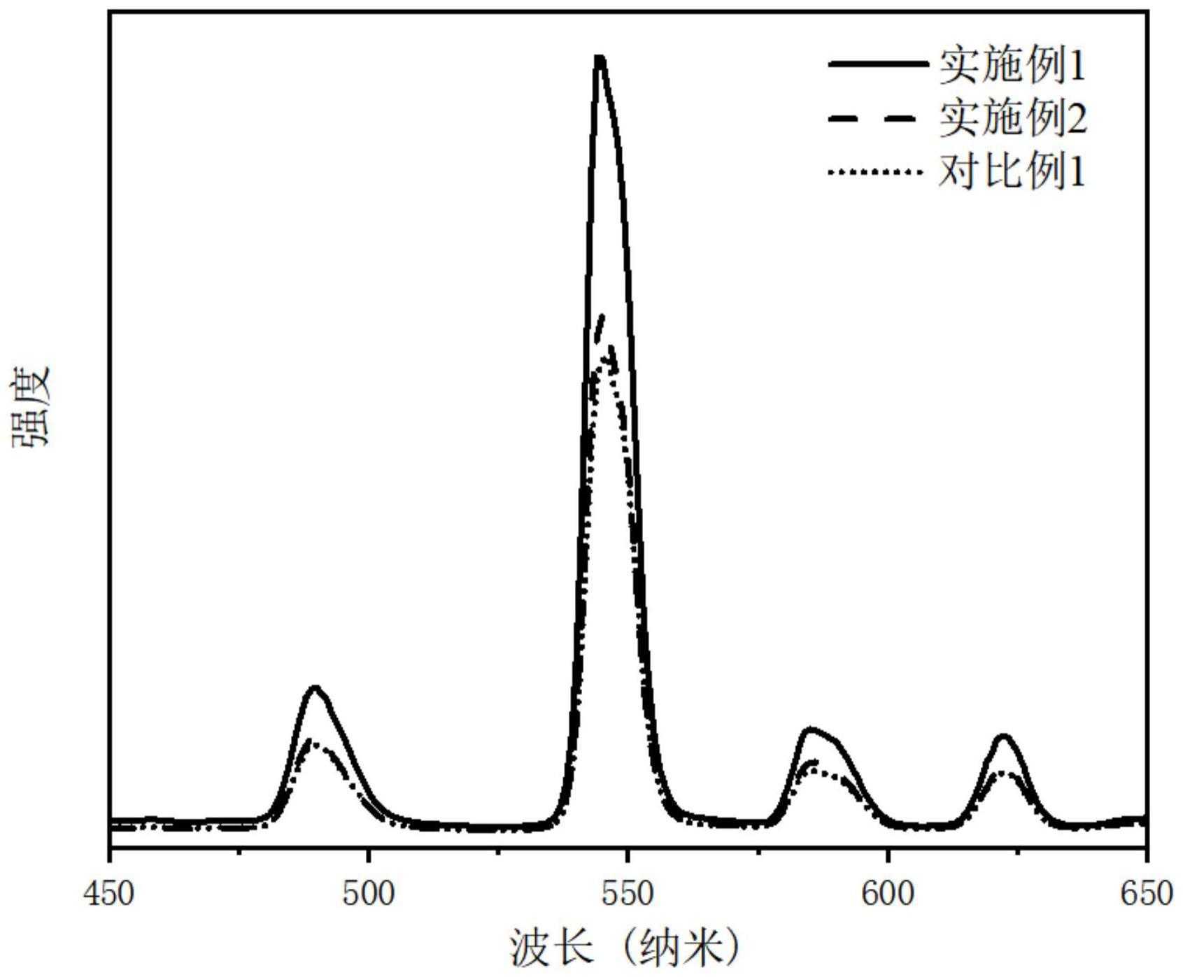 一种铽或镝掺杂改性碲酸盐玻璃及其制备方法