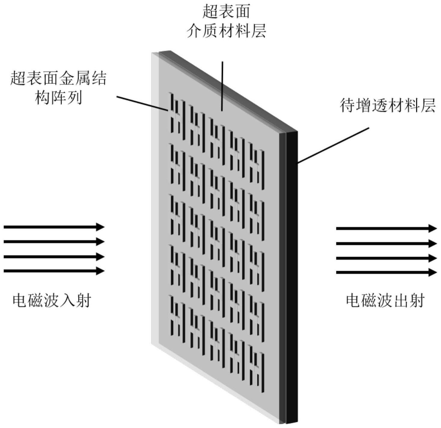 一种电磁波多波段宽角域增透的方法