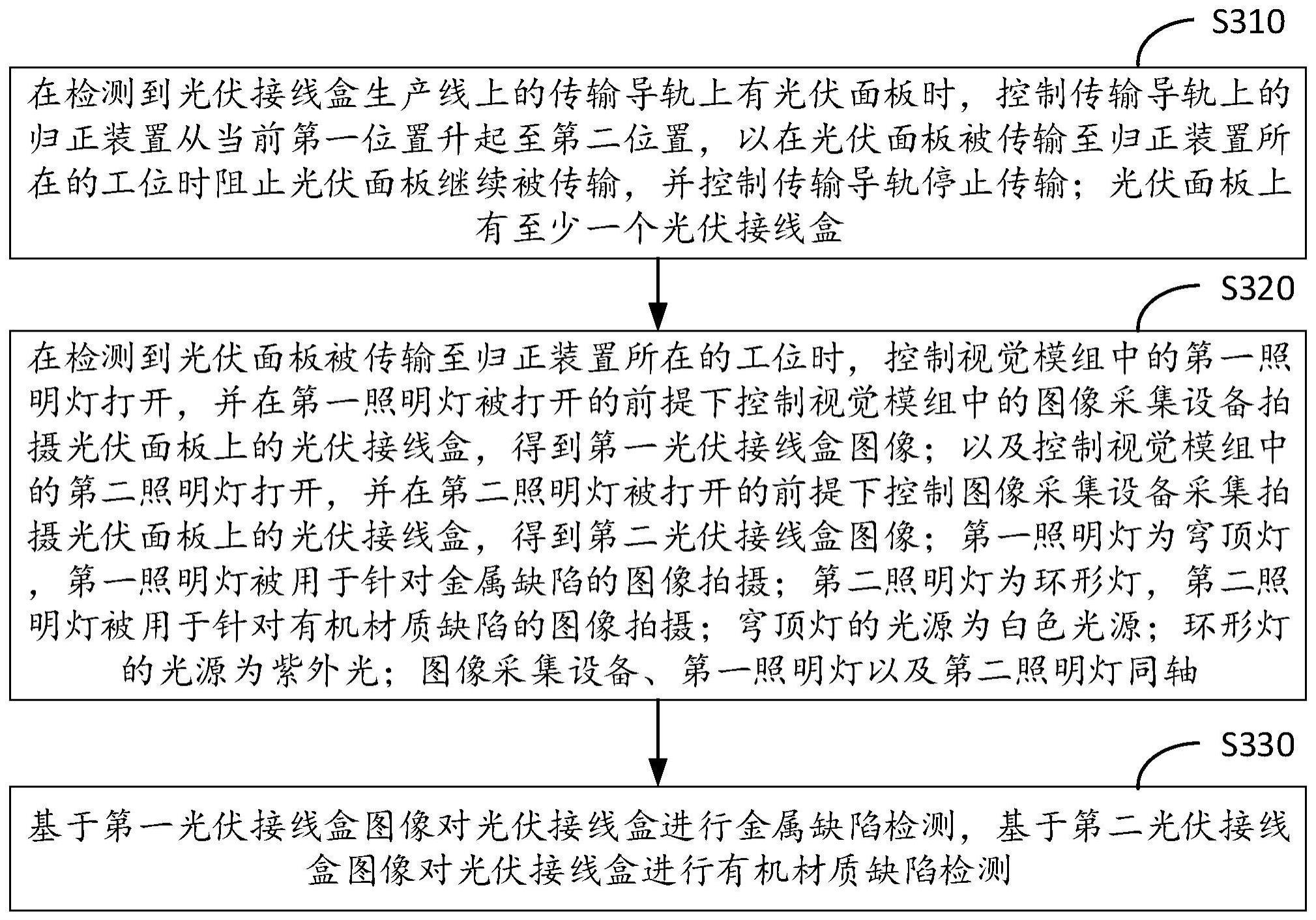 一种光伏接线盒的缺陷检测方法、装置及电子设备与流程