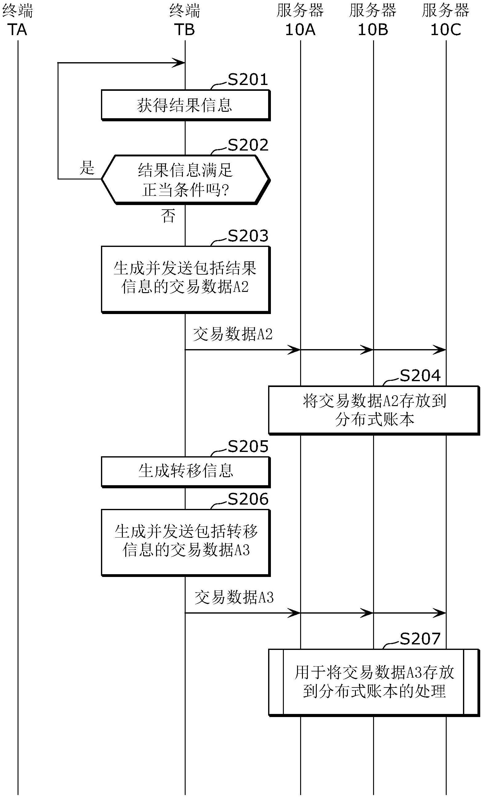 控制方法、控制装置、以及程序与流程