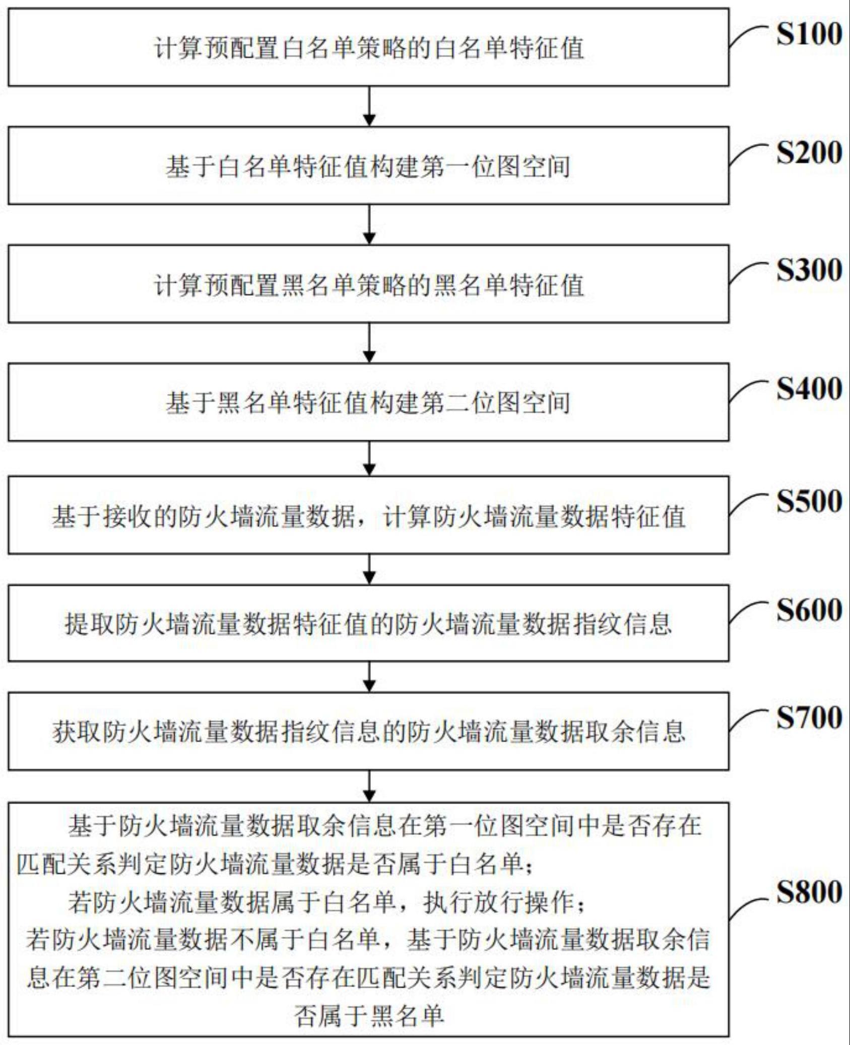 防火墙过滤方法及系统、电子设备、计算机可读存储介质与流程