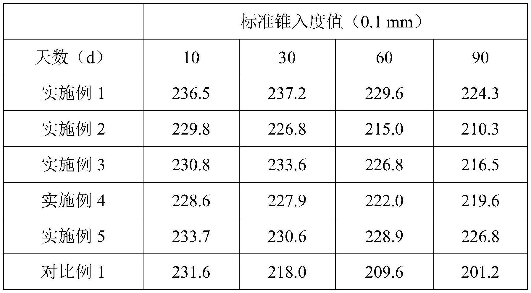 一种耐高温硅油复合润滑酯及其制备方法与流程