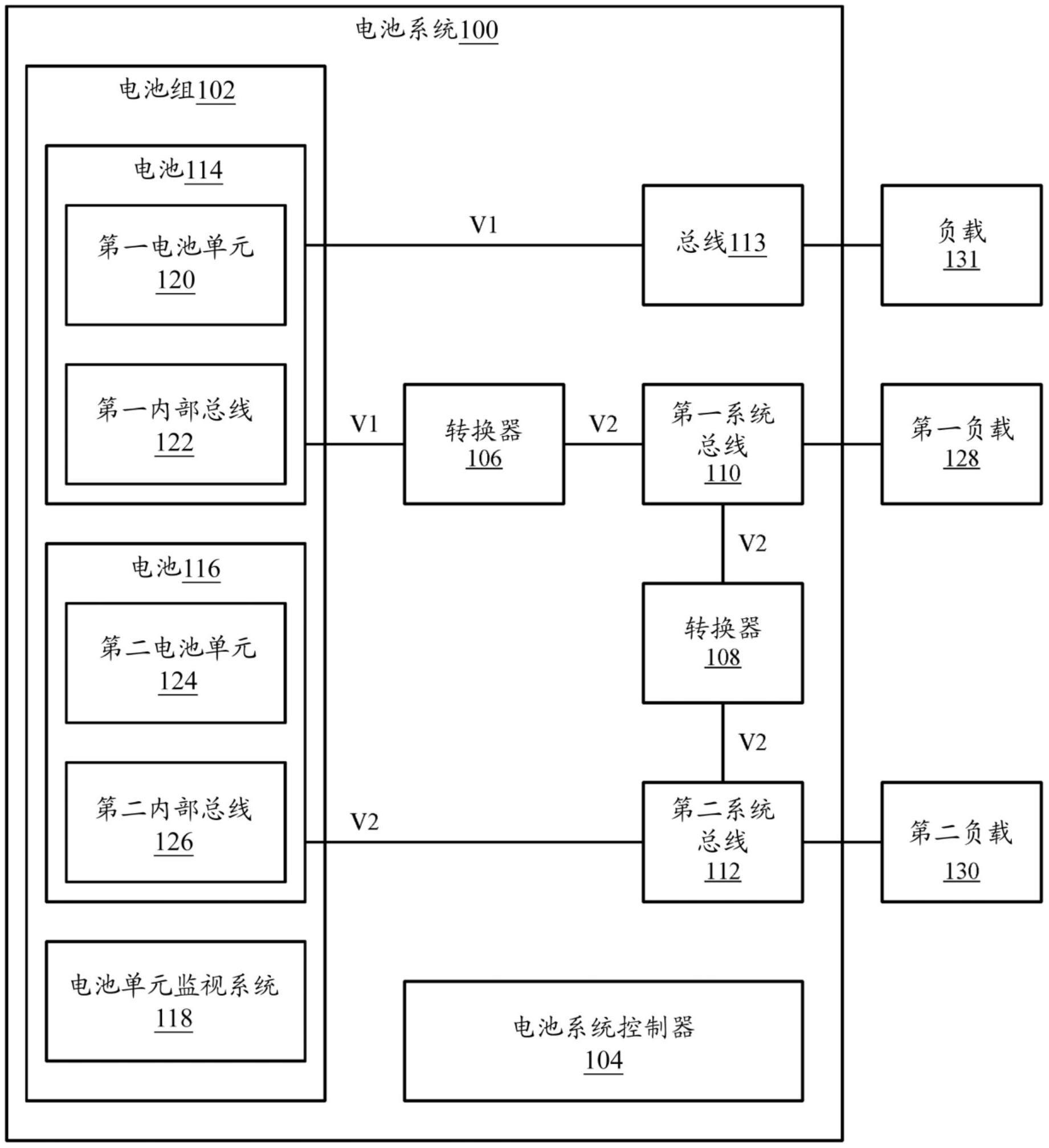 电池系统的制作方法