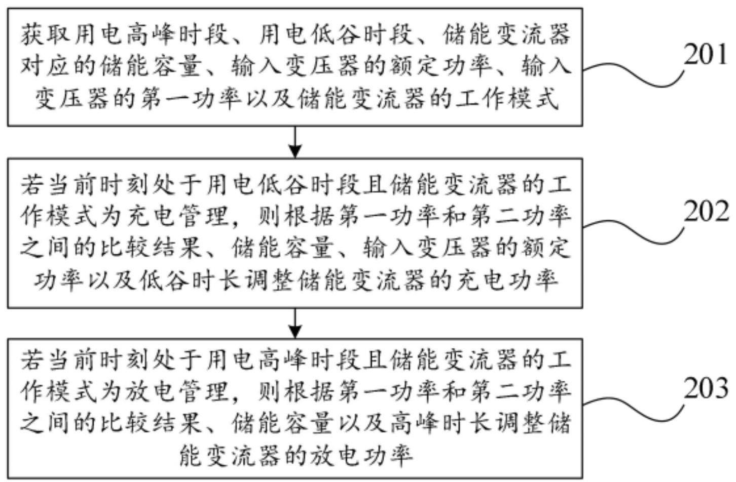 储能系统的充放电功率控制方法及装置与流程