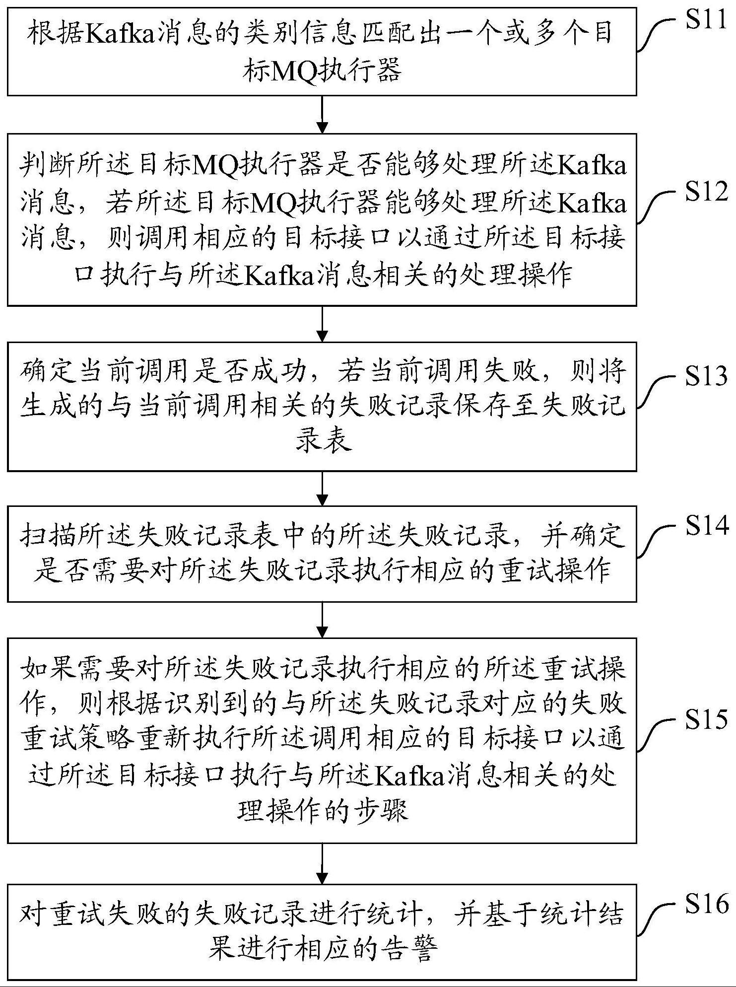 一种Kafka消息消费处理方法、装置、设备及存储介质与流程