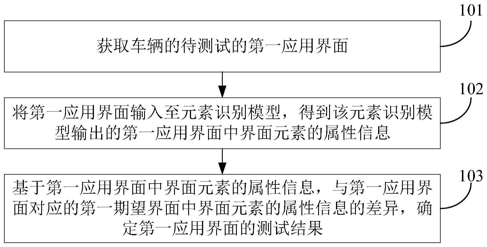 车辆的应用界面的测试方法及装置与流程