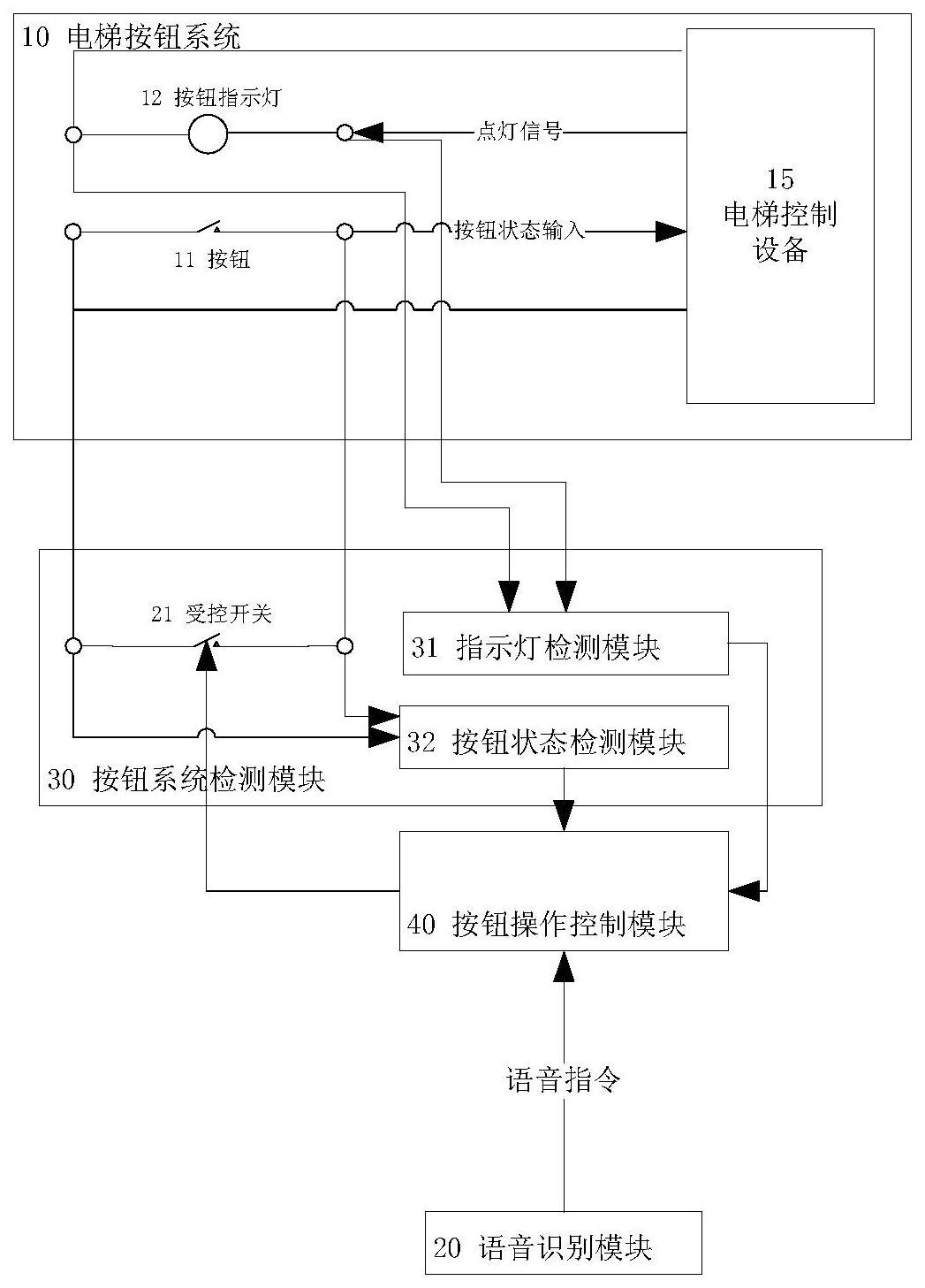 电梯语音控制系统与方法与流程