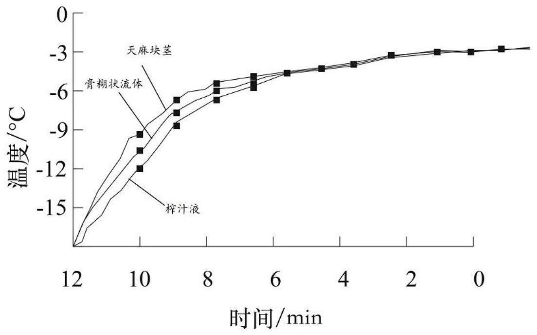 一种天麻饮片及其制备方法与流程