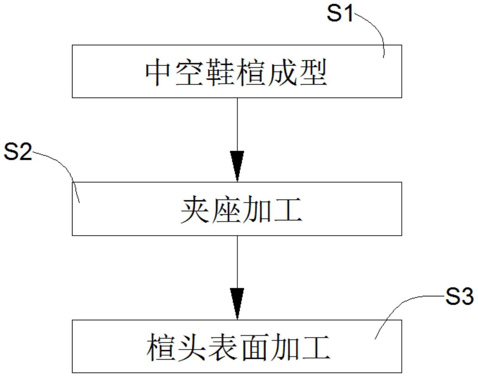 自动化鞋楦制程及其结构的制作方法