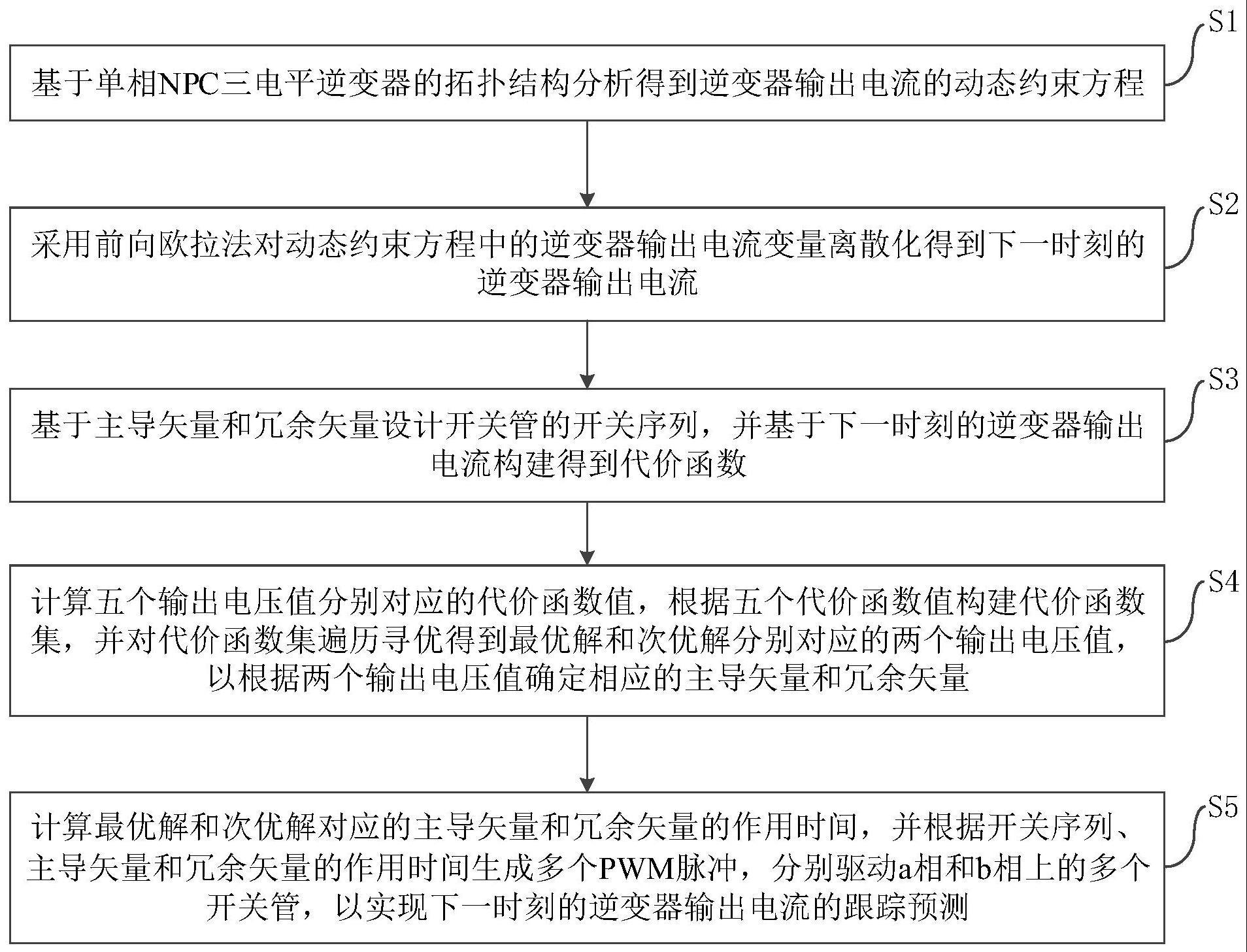 单相NPC三电平逆变器双矢量电流预测控制方法和系统