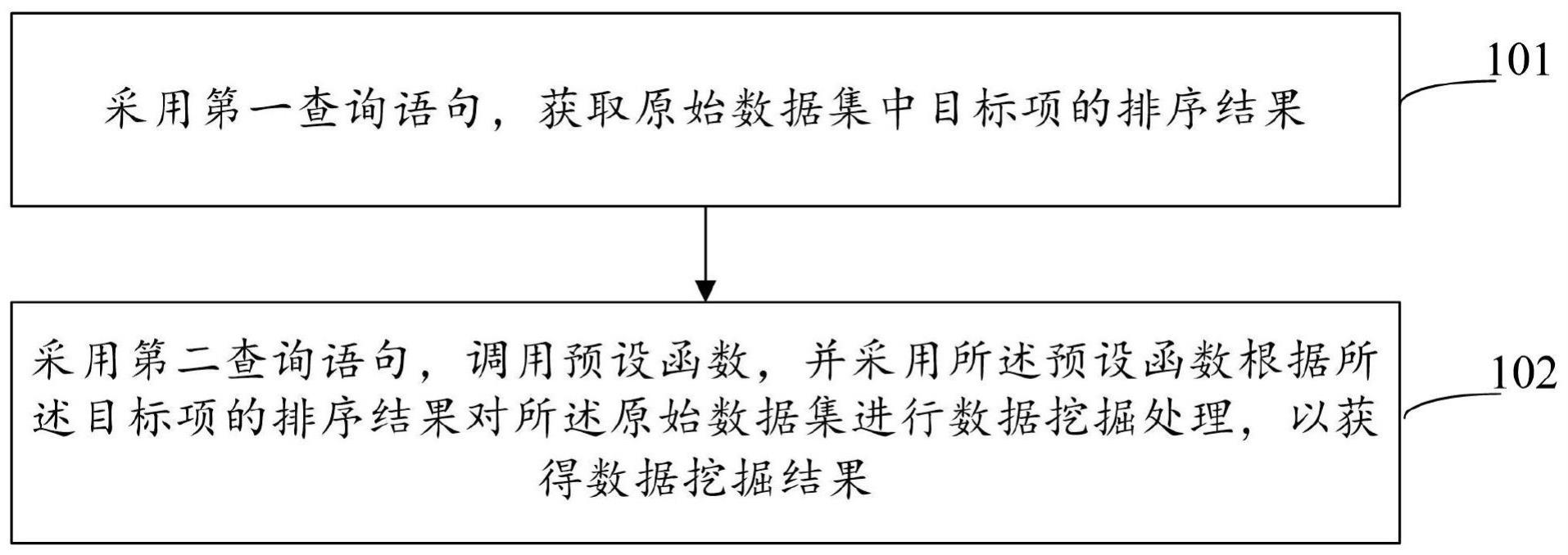 数据挖掘方法、装置、设备和介质与流程