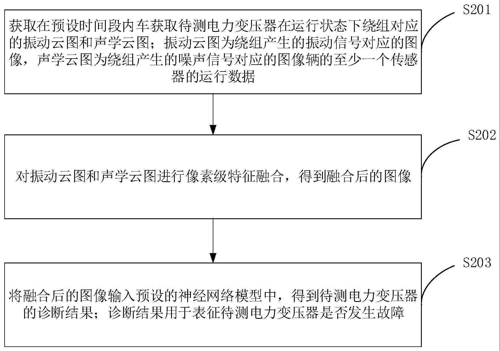 电力变压器的故障诊断方法、装置、设备和存储介质与流程