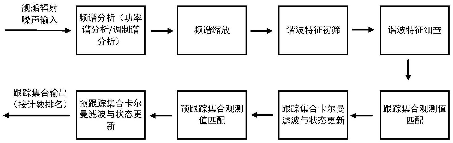 一种频谱谐波特征自动提取方法与流程