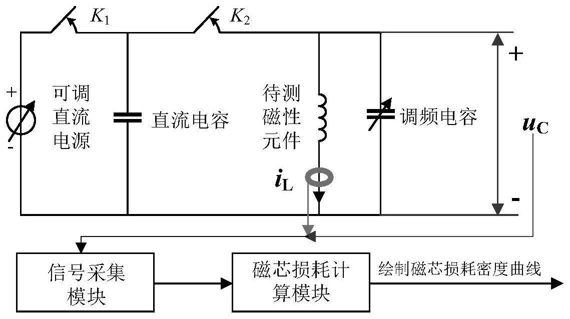 一种基于开关振荡的磁芯损耗测量系统与方法