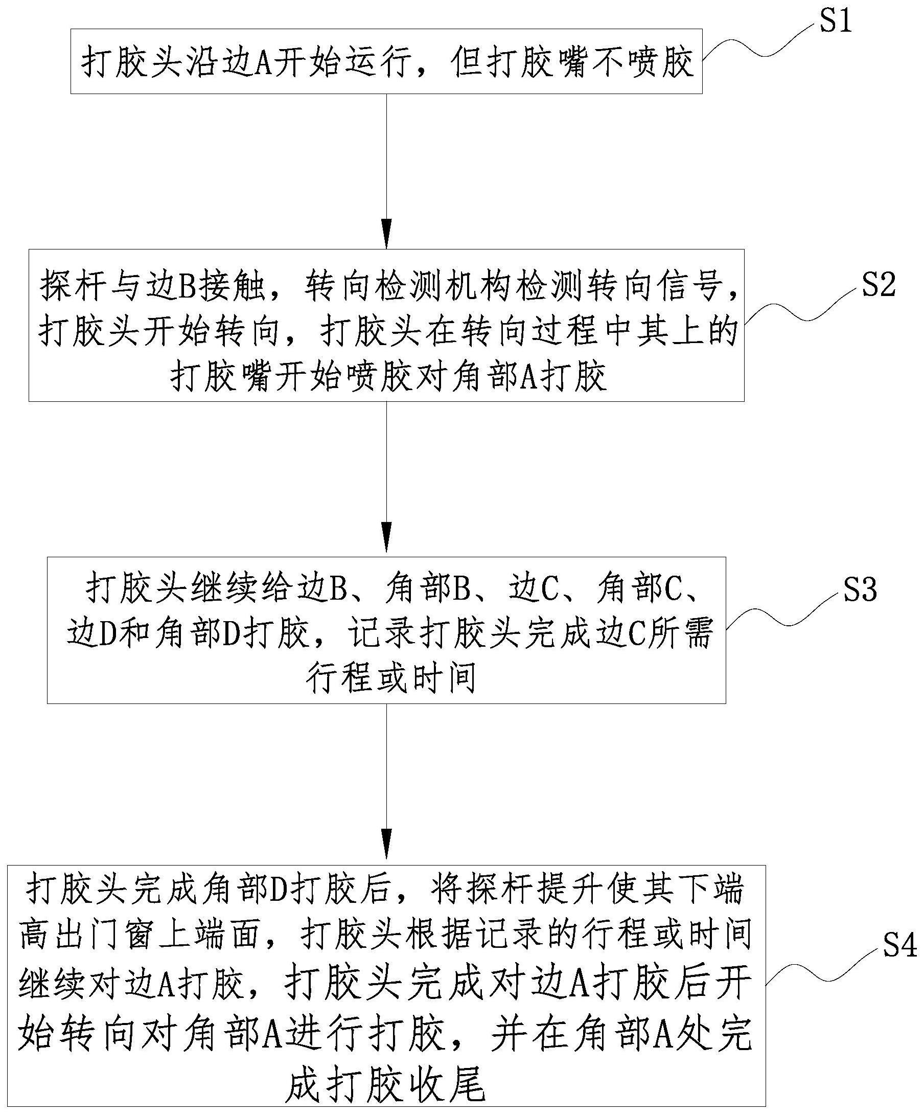 门窗角部收尾打胶方法与流程