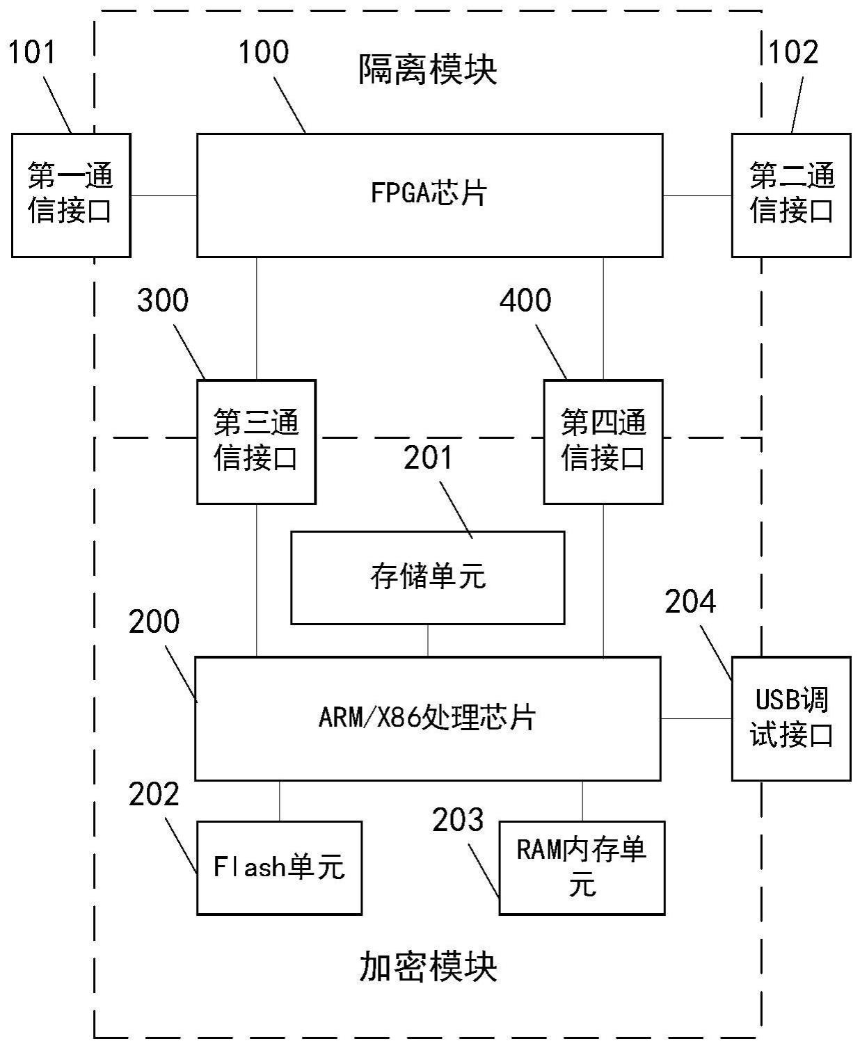 一种量子安全模块和加密方法与流程